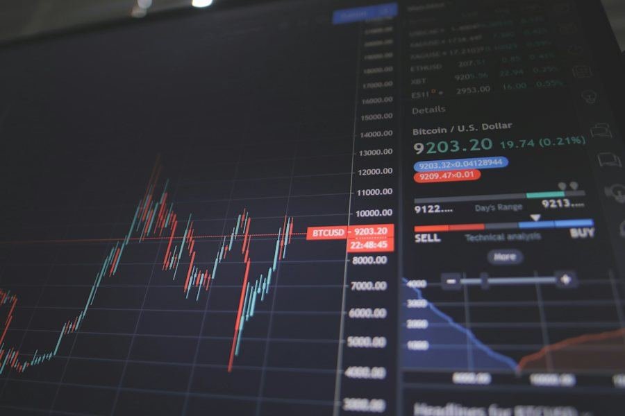 Investmentanalyse